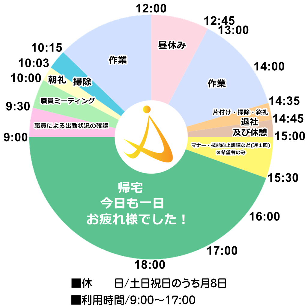 主な利用者スケジュール